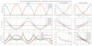 scope-Bias=200.000 mA Iout=2.560 A F=12.000 kHz MJL1302-3281 v6 EF2 Re=0R33+4R7 Rb=3R8--MJL1302-.png