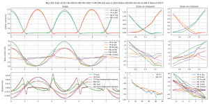 scope-Bias=200.000 mA Iout=2.560 A F=48.000 kHz MJL1302-3281 v6 EF2 Re=0R33+4R7 Rb=3R8--MJL1302-.png