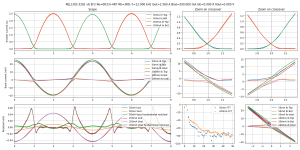 scope-Bias=200.000 mA Iout=2.560 A F=12.000 kHz MJL1302-3281 v6 EF2 Re=0R33+4R7 Rb=3R8--MJL1302-.png