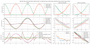 scope-Bias=200.000 mA Iout=2.560 A F=24.000 kHz MJL1302-3281 v6 EF2 Re=0R33+4R7 Rb=3R8--MJL1302-.png