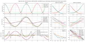 scope-Bias=200.000 mA Iout=2.560 A F=48.000 kHz MJL1302-3281 v6 EF2 Re=0R33+4R7 Rb=3R8--MJL1302-.png