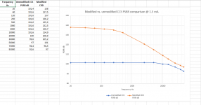 Modified BJT CCS PSRR comparison.PNG