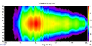 0 degrees polar 1_12th smoothing.jpg