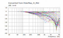 200mm Deep H Polar Mid Curves.png