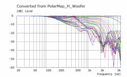 200mm Deep H Polar Curves Woofer.png