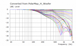 Lower woofer H Polar Curves.png