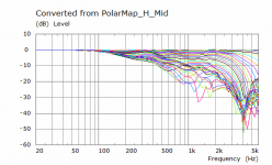 Polar H Mid Curves.png