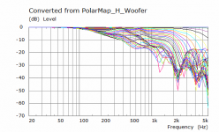 Polar H Woofer Curves.png