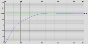 JBL STAGE 1210, V B = 100.0 L, F B = 20.0 Hz, the 0 dB corresponds to 90.5 dB.png