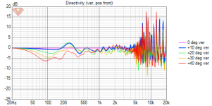 75x TC9 Directivity (ver, line chart.png