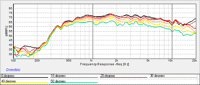High efficiency 2 way - JBL 2445J CD on a 2380A Bi-Radial | diyAudio
