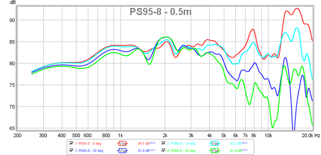 467198d1424502439-objective-comparison-3in-4in-class-full-range-drivers-ps95-8-polars-0.5m-4ms-gate.png