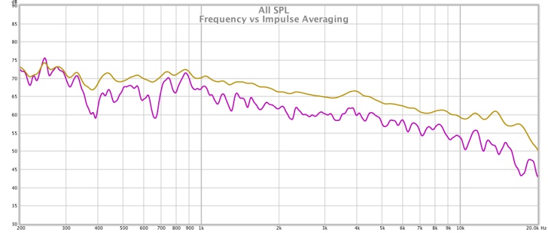 628540d1501642781-range-tc9-line-array-cnc-cabinet-frequency-vs-impulse-averaging-jpg