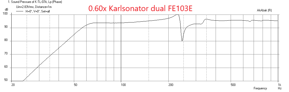 781156d1568392271-mini-karlsonator-0-53x-dual-tc9fds-karlsonator-fe103e-dual-0-60x-scale-freq-png
