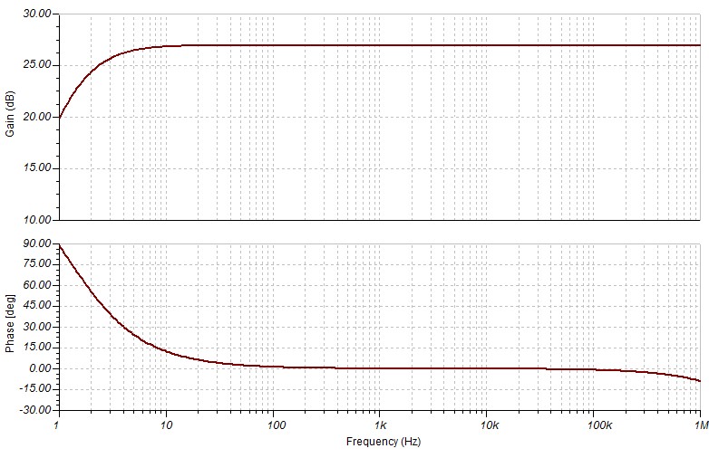 562207d1469724422-100w-ultimate-fidelity-amplifier-cfh7-thd-analysis-phase-gain.jpg