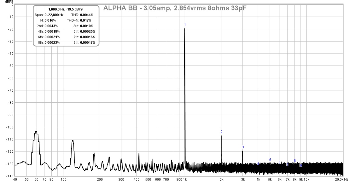 673787d1523165499-aksa-lender-mos-hybrid-aleph-alpha-amplifier-alpha-bb-2-854vrms-8ohms-fft-ch1-jpg